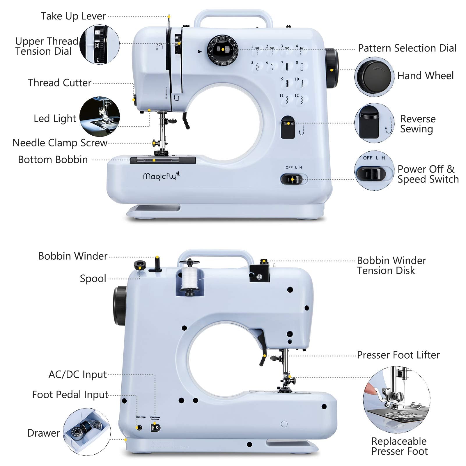 Magicfly Mini Sewing Machine for Beginner Dual Speed Portable Sewing Machine